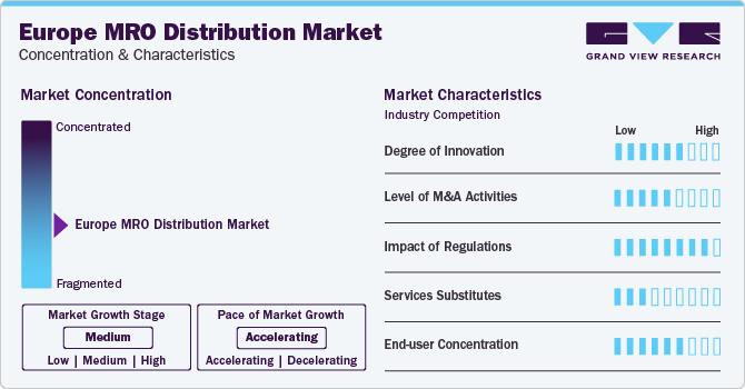 Europe MRO Distribution Market Concentration & Characteristics