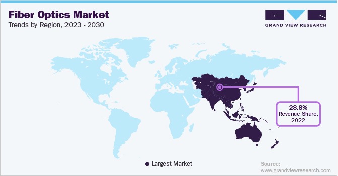 Fiber Optics Market Trends by Region, 2023 - 2030