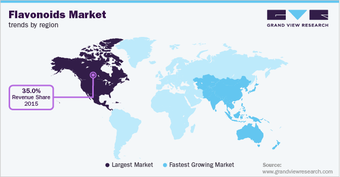 Flavonoids Market Trends by Region