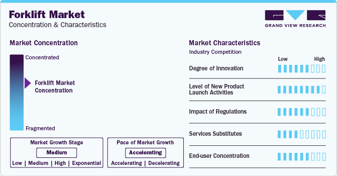 Forklift Market Concentration & Characteristics