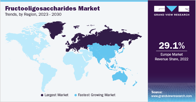 fructooligosaccharides Market Trends, by Region, 2023 - 2030