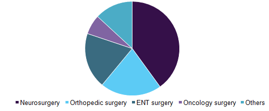 Germany intraoperative imaging market share, by application, 2016 (%)