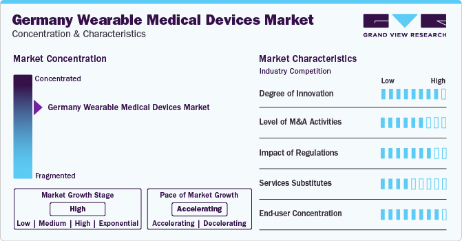 Germany Wearable Medical Devices Market Concentration & Characteristics