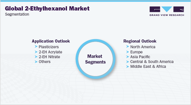 Global 2-Ethylhexanol Market Segmentation