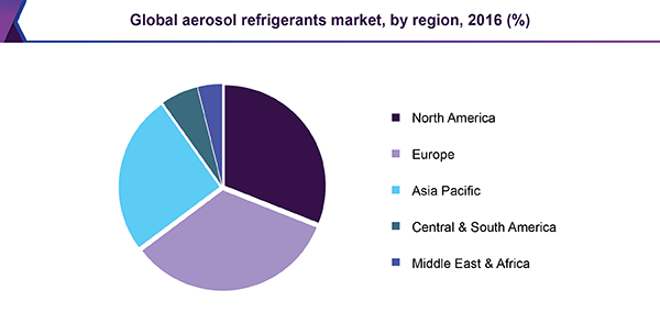 Global aerosol refrigerants market