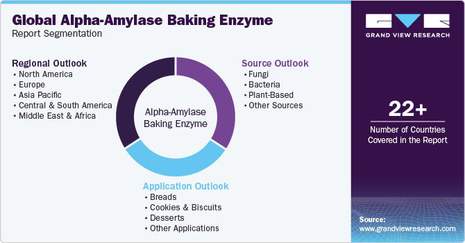 Global Alpha-Amylase Baking Enzyme Market Report Segmentation
