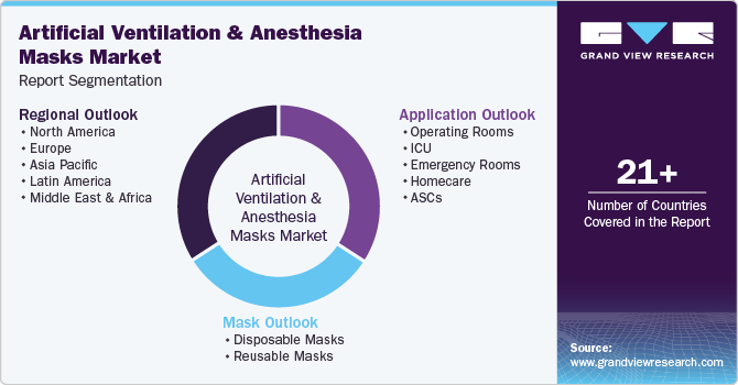 Global Artificial Ventilation And Anesthesia Masks Market Report Segmentation Global Artificial Ventilation And Anesthesia Masks Market Report Segmentation