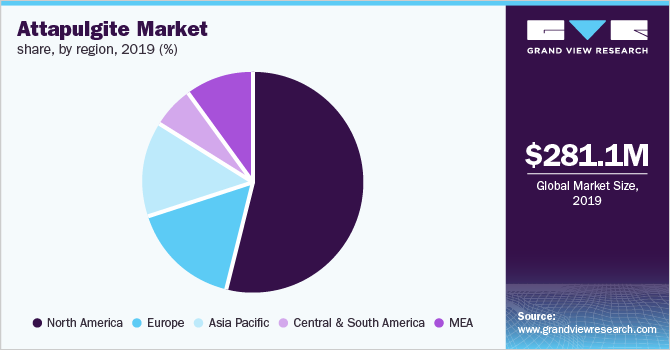 Global attapulgite market share