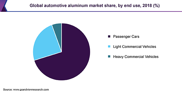 Global automotive aluminum market