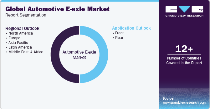 Global Automotive E-axle Market Report Segmentation