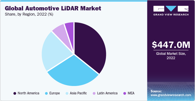 Global Automotive LiDAR market share and size, 2022