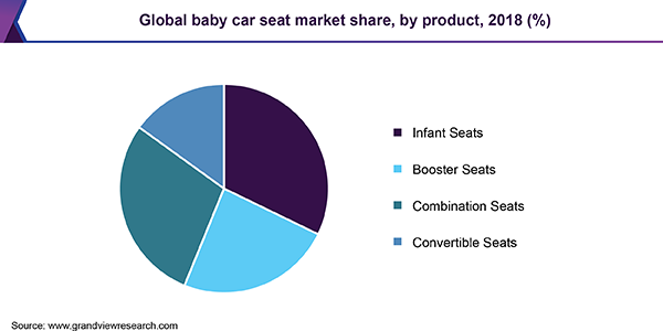 Global baby car seat market