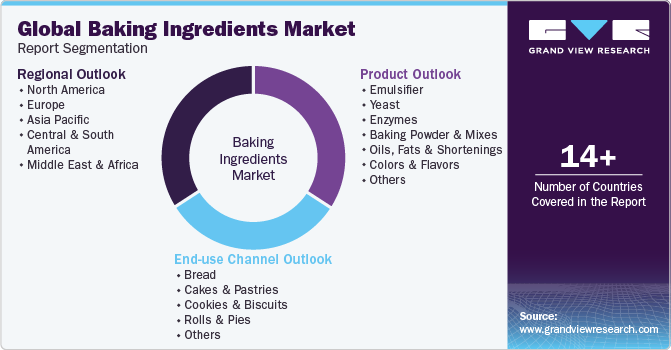 Global Baking Ingredients Market Report Segmentation