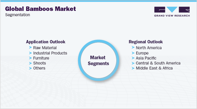 Global Bamboos Market Segmentation