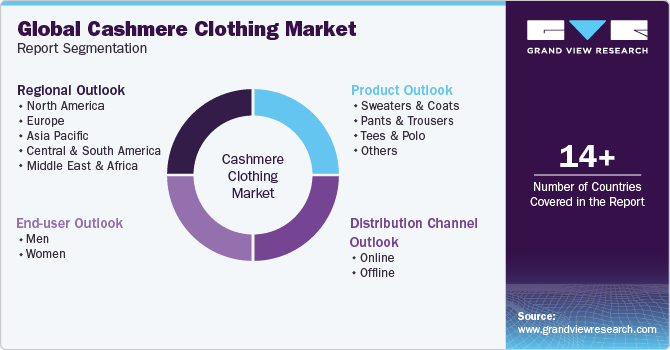 Global Cashmere Clothing Market Report Segmentation