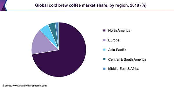 Global cold brew coffee market