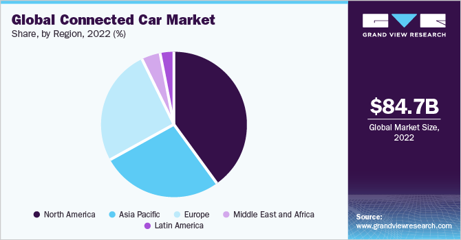 Global Connected Car market share and size, 2022