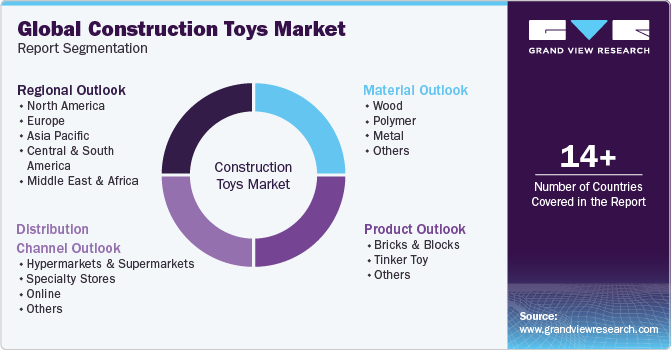 Global Construction Toys Market Report Segmentation
