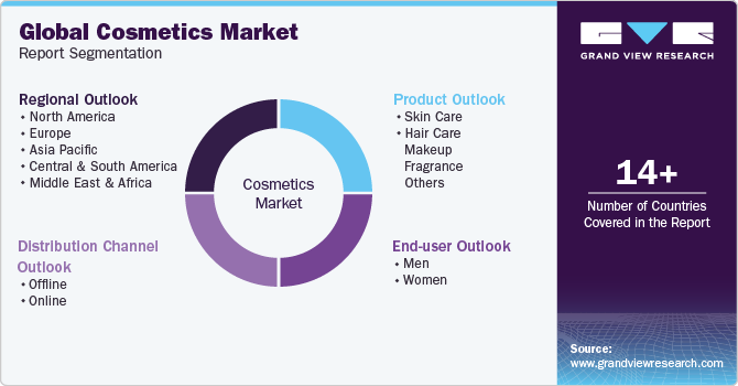 Global Cosmetics Market Report Segmentation