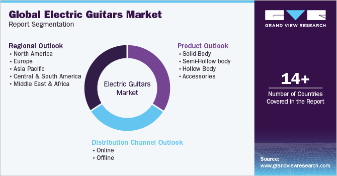 Global Electric Guitars Market Report Segmentation