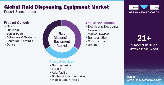 Global Fluid Dispensing Equipment Market Report Segmentation