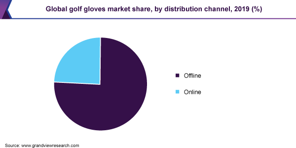 Global golf gloves market share