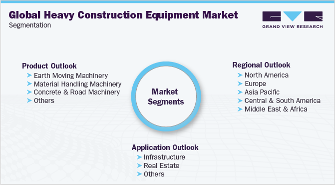 Global Heavy Construction Equipment Market Segmentation