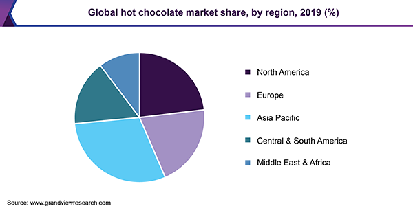 Global hot chocolate market share