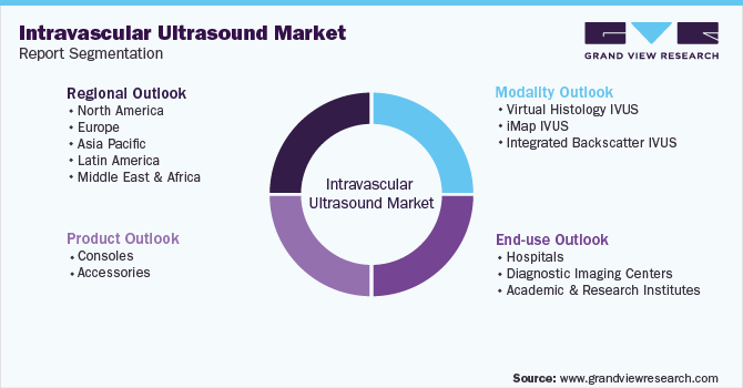Global Intravascular Ultrasound Market Segmentation
