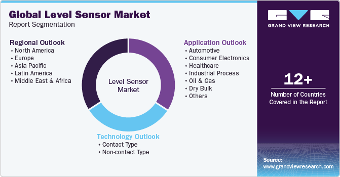 Global Level Sensor Market Report Segmentation