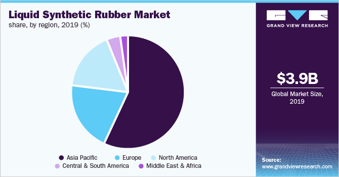 Global liquid butadiene rubber market