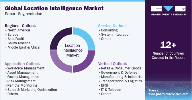 Global Location Intelligence Market Report Segmentation