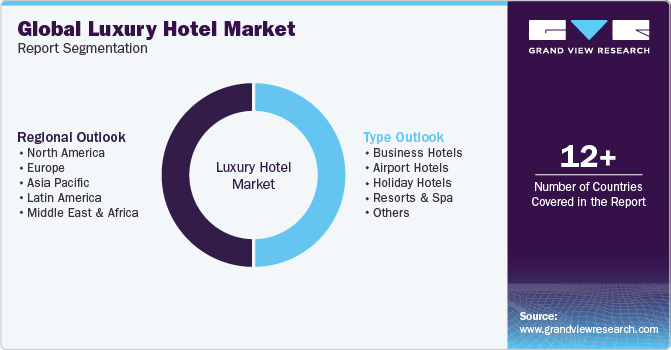 Global Luxury Hotel Market Report Segmentation