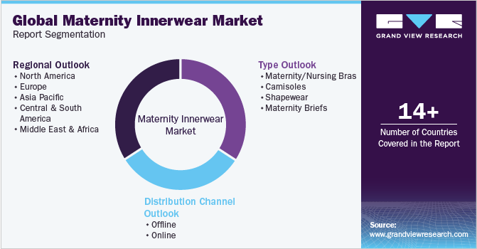 Global Maternity Innerwear Market Report Segmentation