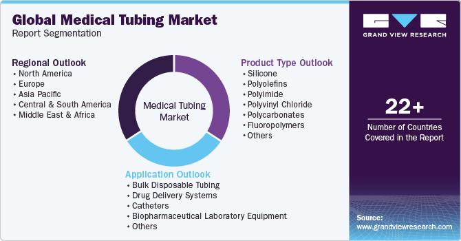 Global Medical Tubing Market Report Segmentation