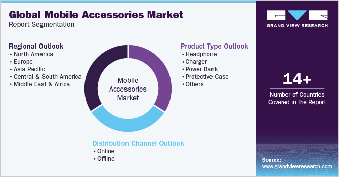 Global Mobile Accessories Market Report Segmentation