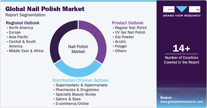 Global Nail Polish Market Report Segmentation