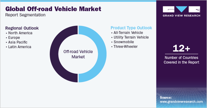 Global Off-Road Vehicle Market Report Segmentation