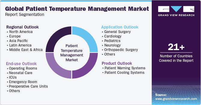 Global Patient Temperature Management Market Report Segmentation