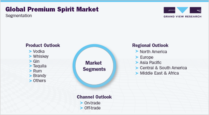 Global Premium Spirit Market Segmentation