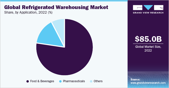 Global refrigerated warehousing market share and size, 2022