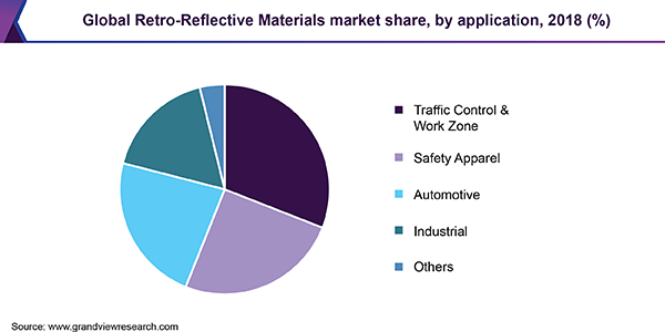 Global Retro-Reflective Materials market