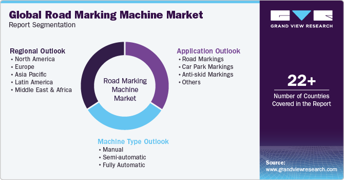 Global Road Marking Machine Market Report Segmentation