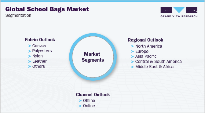 Global School Bags Market Segmentation
