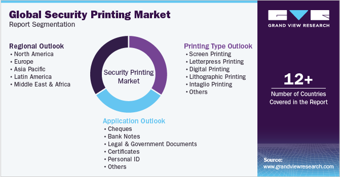 Global Security Printing Market Report Segmentation