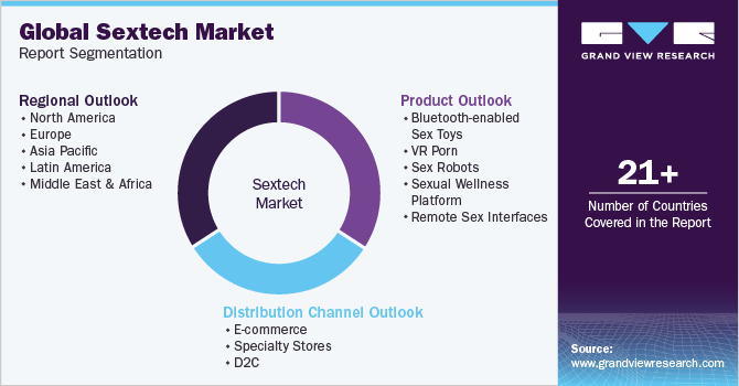 Global Sextech Market Report Segmentation