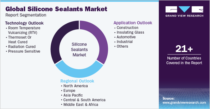 Global Silicone Sealants Market Report Segmentation