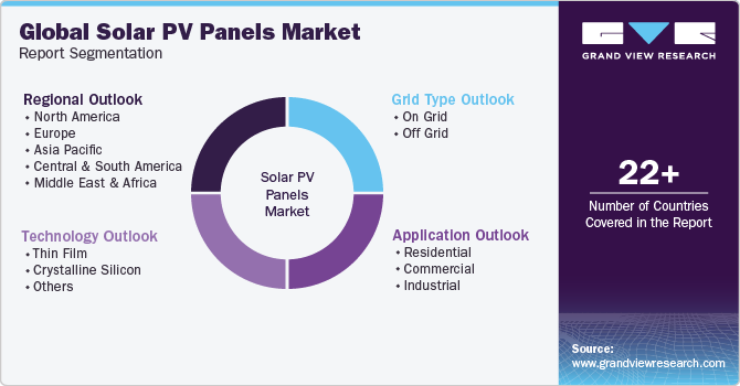 Global Solar PV Panels Market Report Segmentation