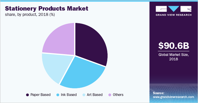Stationery Products Market share, by product