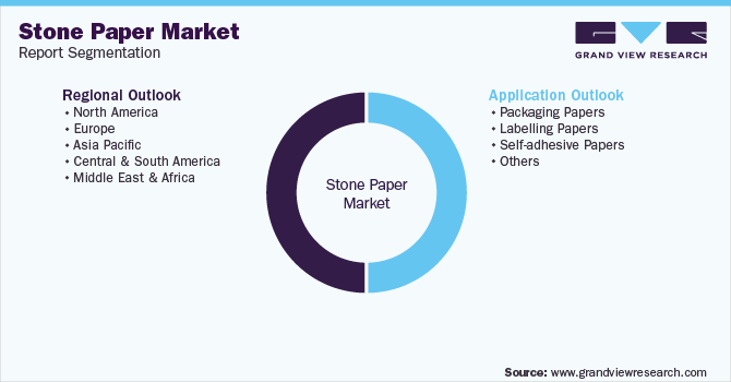 Global Stone Paper Market Segmentation